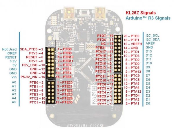 Pinscape Controller Freescale KL25Z